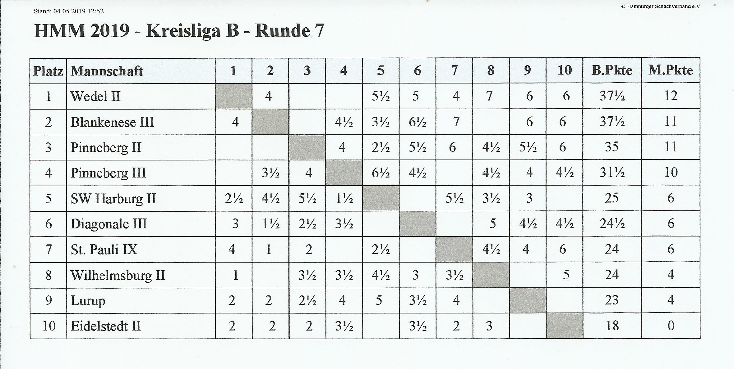 Tabelle Kreisliga B nach Runde 7