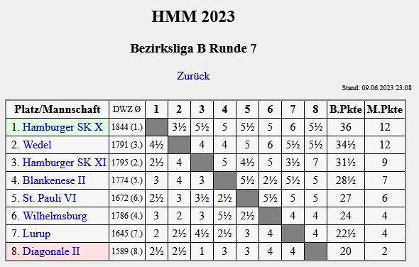 HMM2023 Abschlusstabelle Bezirksliga B